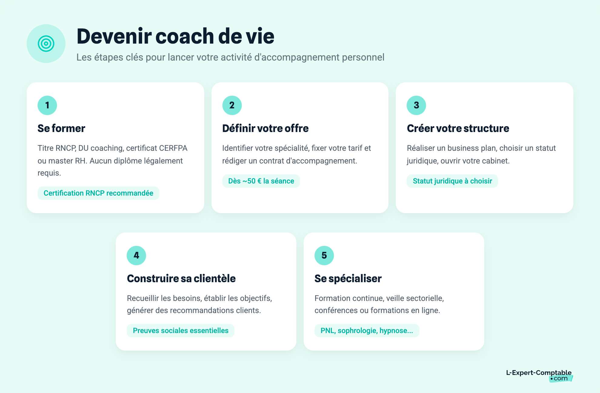 Devenir coach de vie